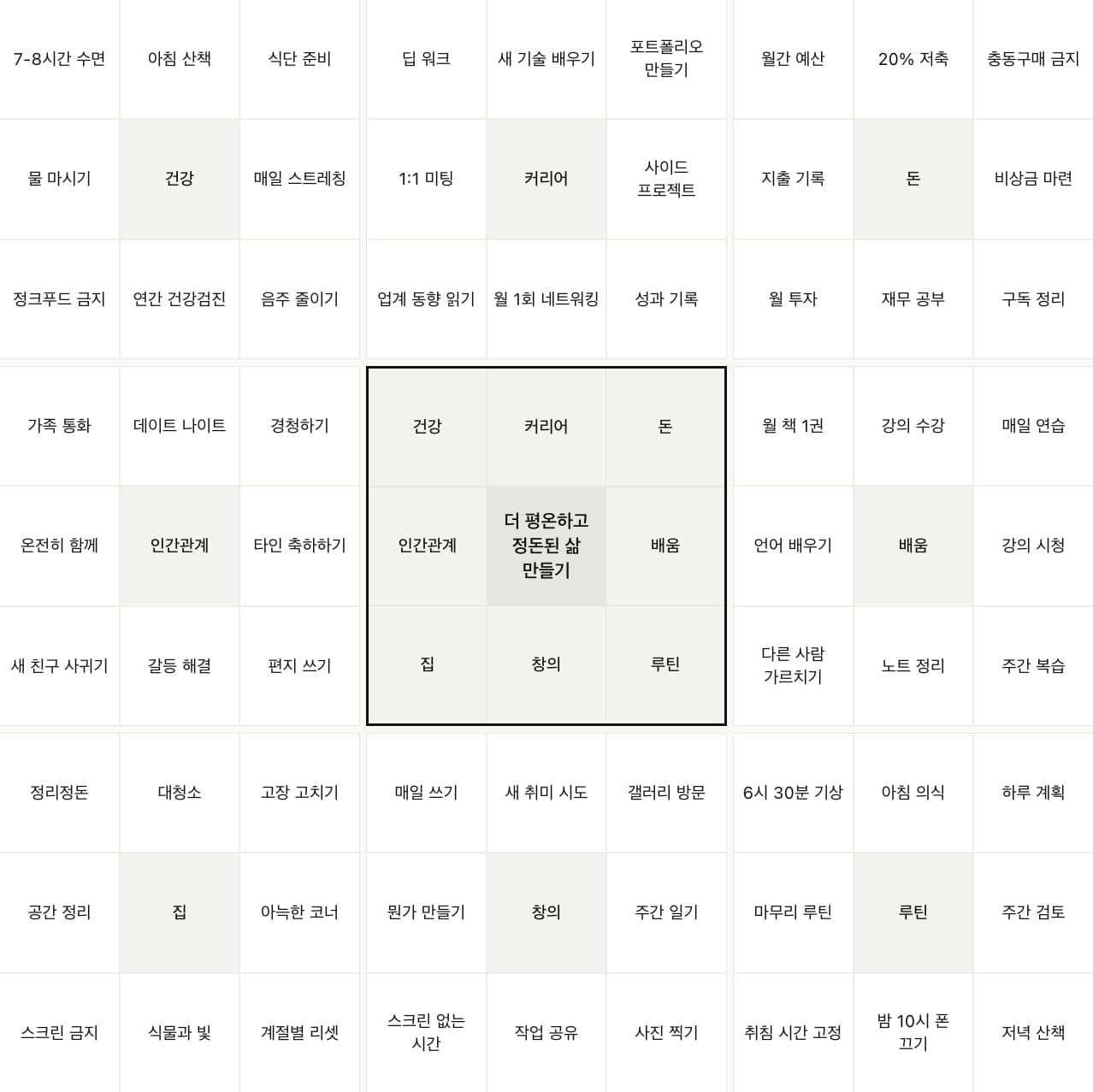 작성된 만다라트 9x9 표, 가운데 핵심 목표와 8개의 테마, 64개의 실행 항목.